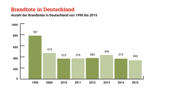 RRLInforgrafikenStatistiken.jpg
