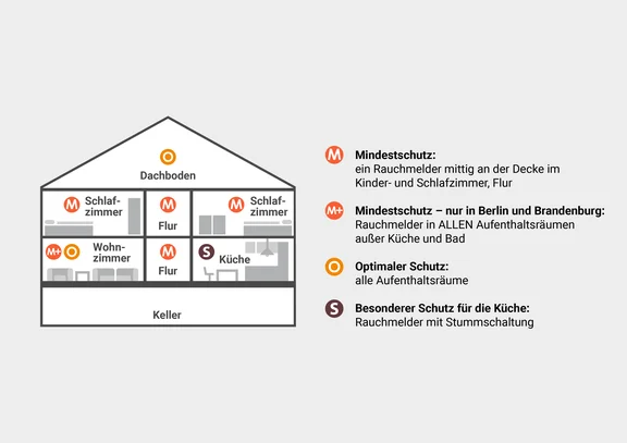 rrl_presse_einfamilienhaus_a4_300dpi.jpg